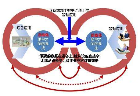 力久電機兩化融合