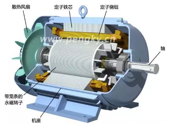 永磁同步電機剖視圖