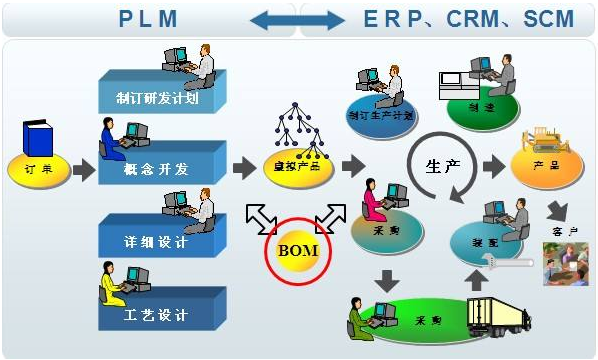 力久電機(jī)信息化管理系統(tǒng)