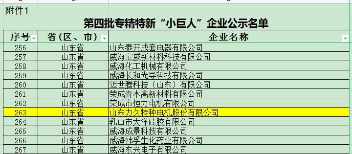 第四批國家專精特新“小巨人”企業(yè)-力久電機(jī)