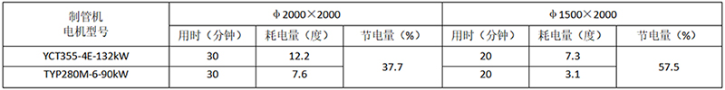 測(cè)量結(jié)果