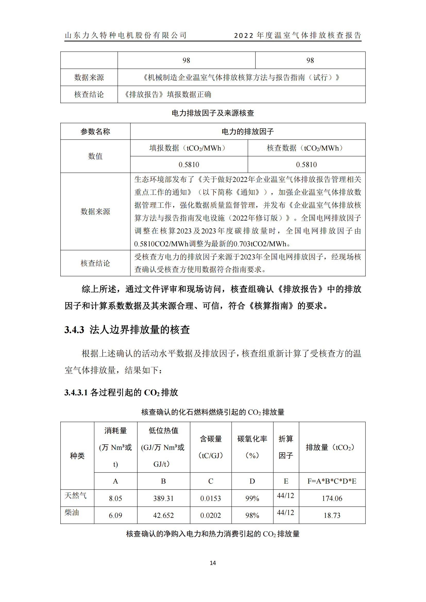 力久電機(jī)溫室氣體排放核查報(bào)告