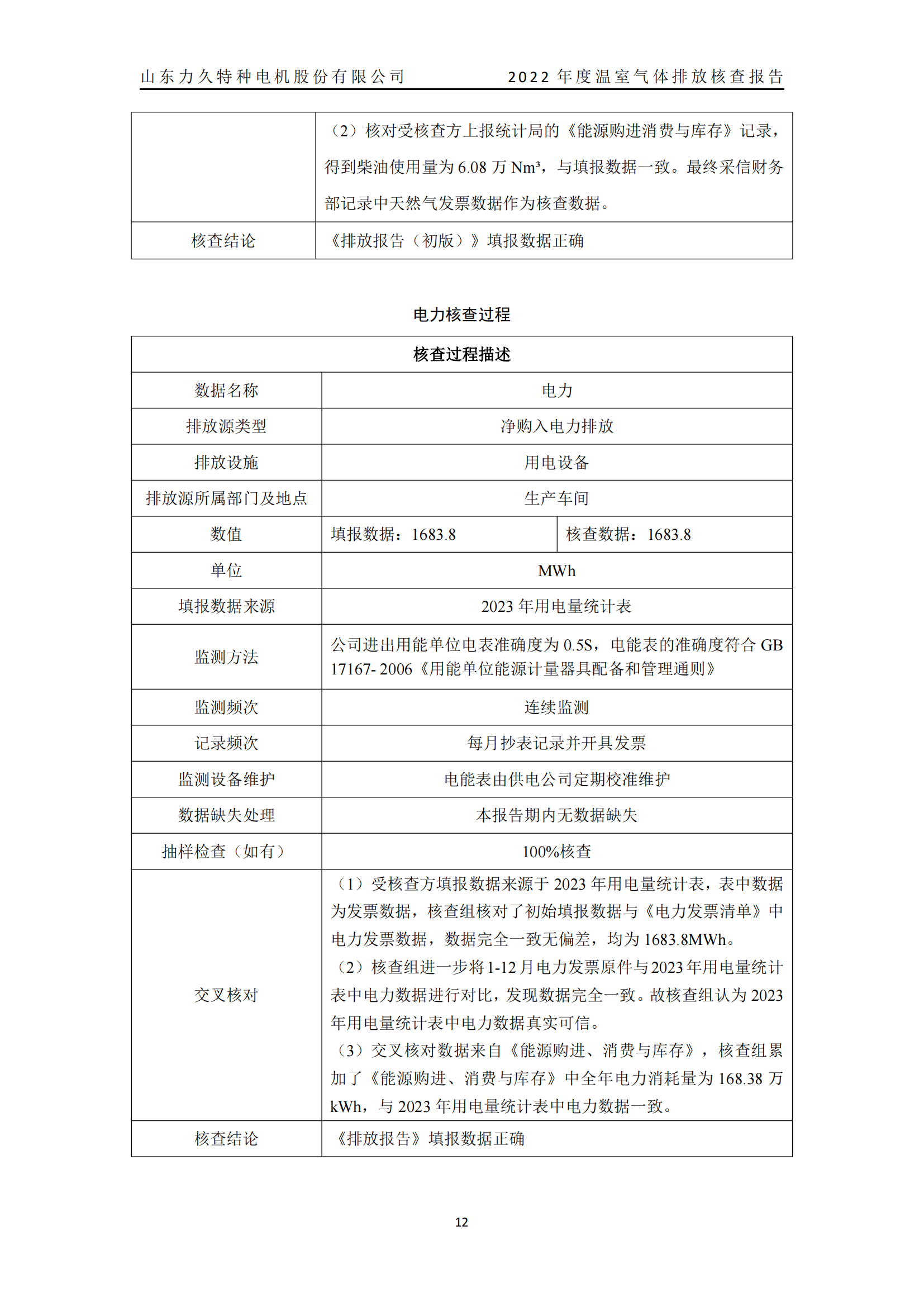 力久電機(jī)溫室氣體排放核查報(bào)告