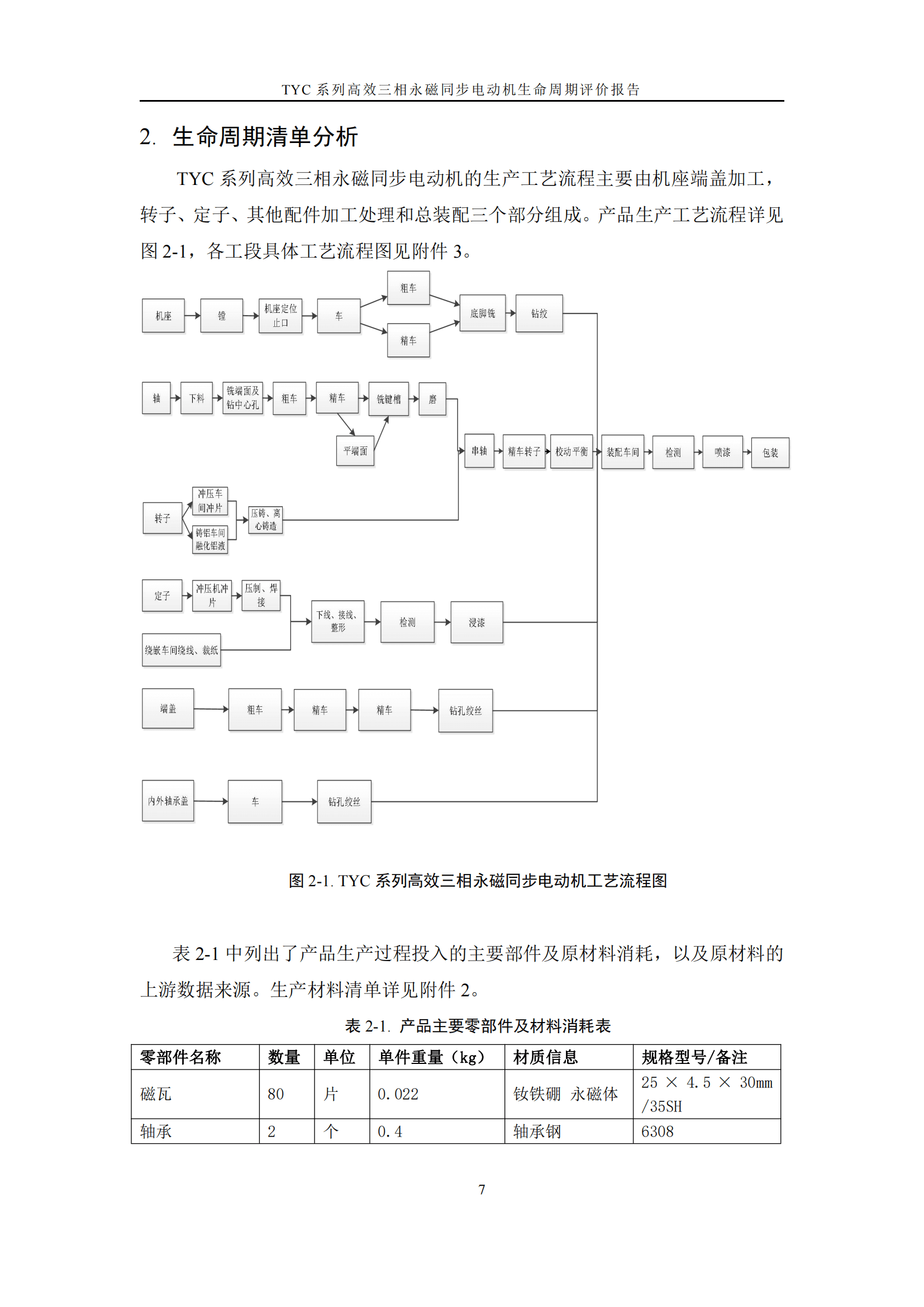 力久電機TYC系列高效三相永磁同步電動機LCA報告