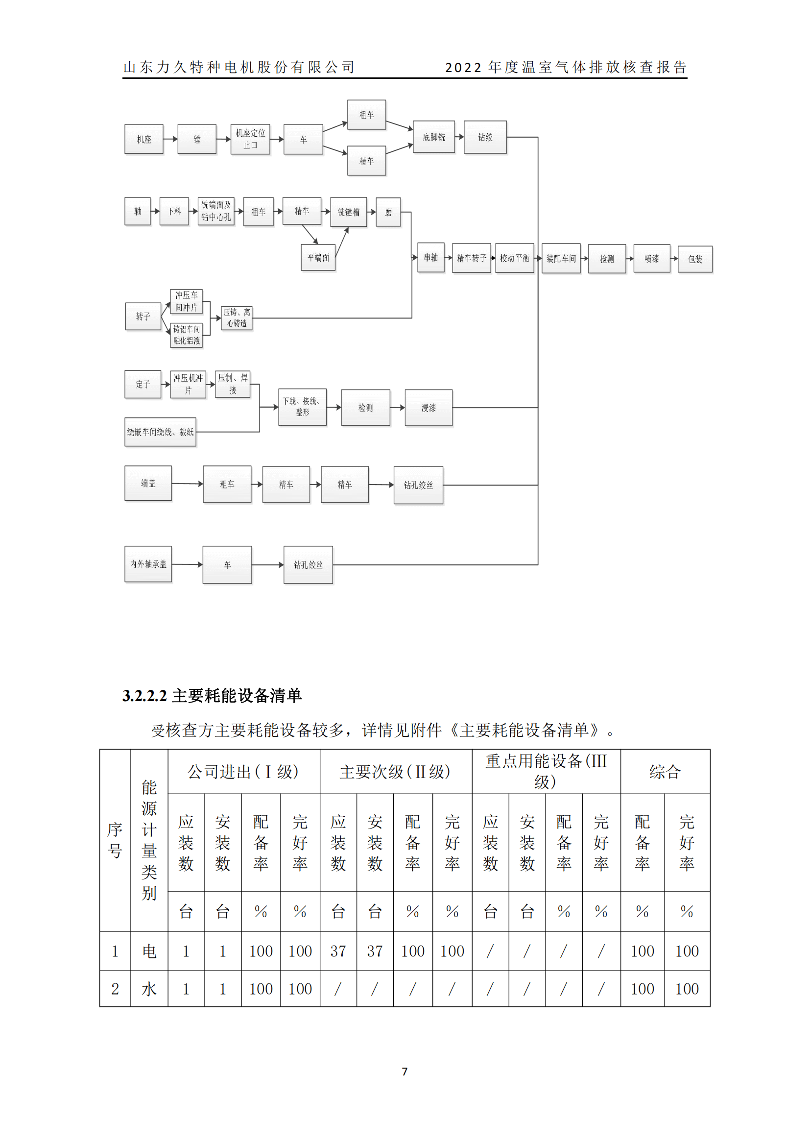 力久電機(jī)溫室氣體排放核查報(bào)告